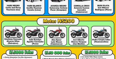 Premios Lorenzo Ganadores del Sorteo