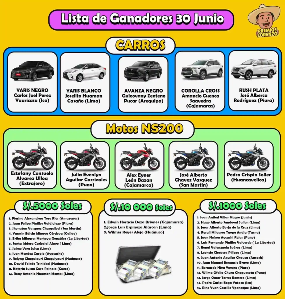 Premios Lorenzo Ganadores del Sorteo