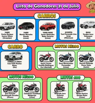 Resultados PremiosLorenzo