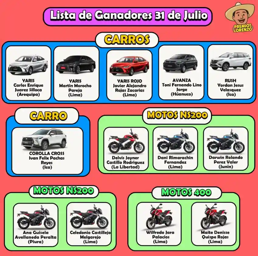 Resultados PremiosLorenzo