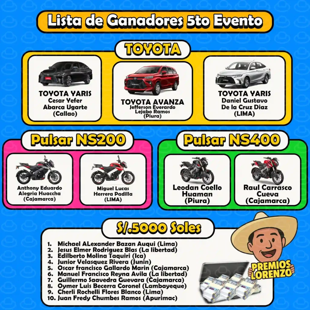 Resultados Rifa Rico Piura 27 de Abril