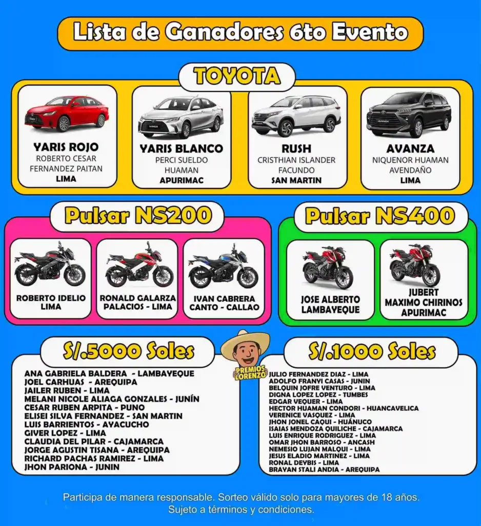 Ganadores PremiosLorenzo